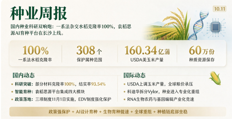 种业行业24小时动态简报｜2026年10月12日